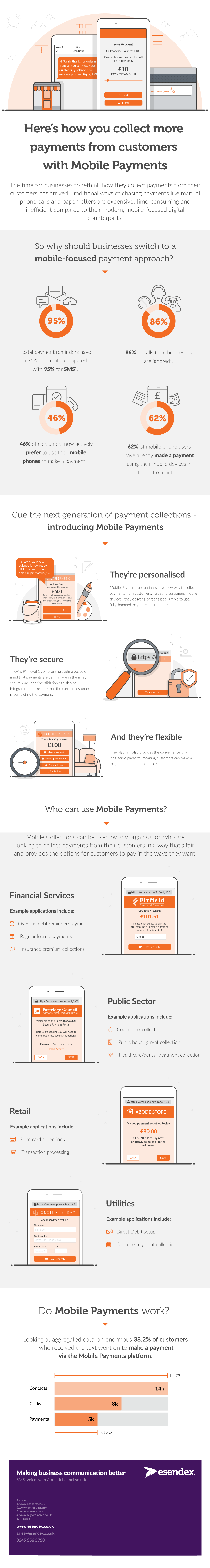 Infographic for Mobile Payments solution
