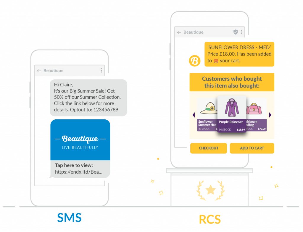 Illustration of how SMS compares to RCS