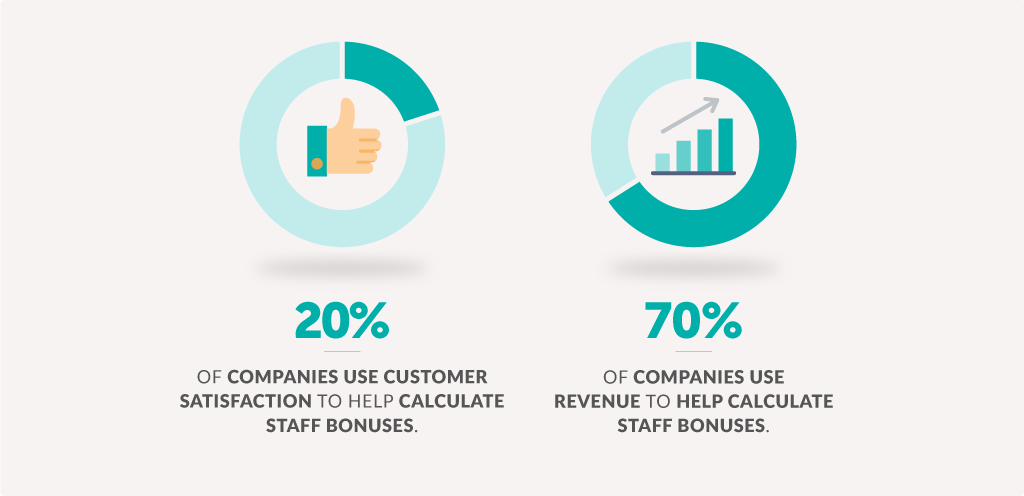 performance related pay infographic